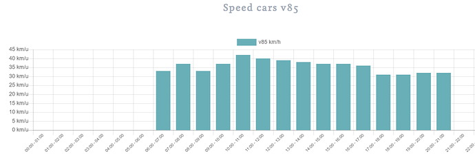 V85 EN