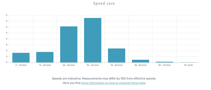 Speed cars (1)