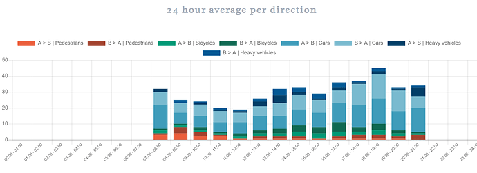 24h average