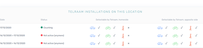 Telraam installations EN
